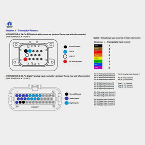 CAN I/O Extender