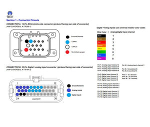 CAN I/O Extender